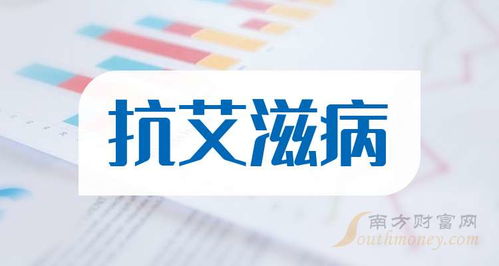 2024年抗艾滋病題材受益股 聚焦軟件研發(fā)與銷售領(lǐng)域