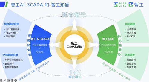 解碼智工 工業(yè)大模型引領(lǐng)中國(guó)制造AI加速，全面賦能軟件研發(fā)與銷售