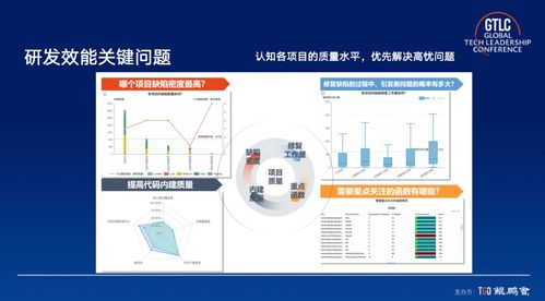 利用AI大模型賦能軟件研發(fā)管理與銷售效能提升