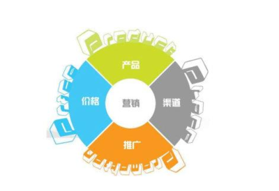 石景山區(qū)進(jìn)口軟件研發(fā)指導(dǎo)與融合發(fā)展策略