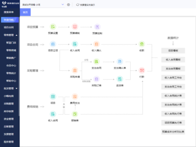 用友軟件公司 軟件研發(fā)與銷(xiāo)售的領(lǐng)先企業(yè)