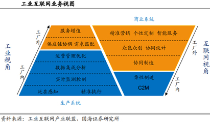 工業(yè)軟件行業(yè)國(guó)產(chǎn)替代勢(shì)在必行 從研發(fā)到銷售的全鏈條挑戰(zhàn)與機(jī)遇