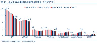 愛茉莉太平洋 研發與概念并舉，創新與營銷齊驅——以軟件研發與銷售賦能未來